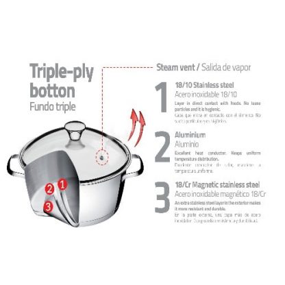 Juego 3 Pzas Tramontina Allegra Ollas Ac Triple Fondo Vidrio - Image 4